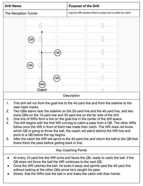 The Complete Wide Receiver Drill Book – Throw Deep Publishing