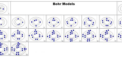 Bohr Diagram First 20 Elements