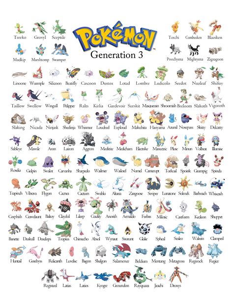 Pokemon Gen 3 - Generation 3 Chart | Pokemon pokedex, Pokemon chart ...