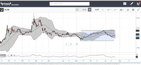 Palantir Technologies: In-Depth Stock Forecast for 2023