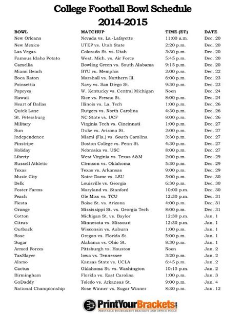 2023 Ncaa Football Bowl Game Results