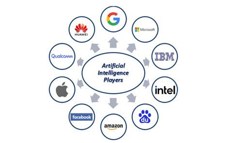 10 Artificial Intelligence Companies Innovating the Industry - GreyB