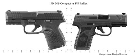 FN 509 Compact vs FN Reflex size comparison | Handgun Hero