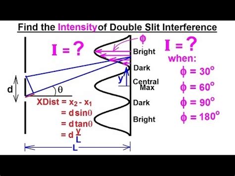 Physics - Optics: Double Slit Interference (8 of 25) Intensity of Double Slit Interference ...