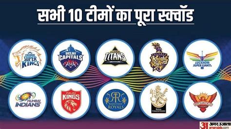 Ipl 2023 All 10 Teams Updated Squad Before Start Of Season - Amar Ujala ...