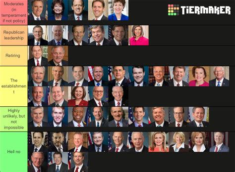 United States Senators 2021 Tier List (Community Rankings) - TierMaker