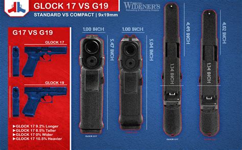 Glock 17 VS 19 - Wideners Shooting, Hunting & Gun Blog