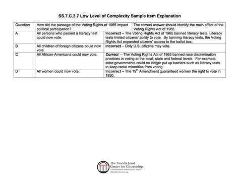 13,14,15,19,24,26 Amendments - Ms. Coursin's Civics EOC Review Website