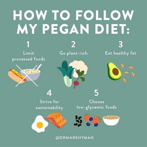 Mark Hyman pegan diet food list - Nigerian Health Blog