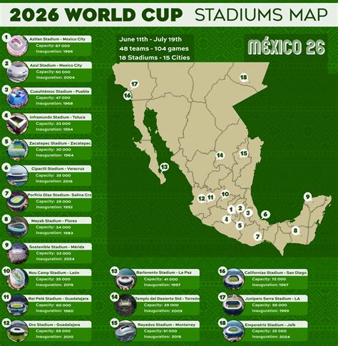 Mexico 2026 World Cup - Stadiums Map : r/imaginarymaps