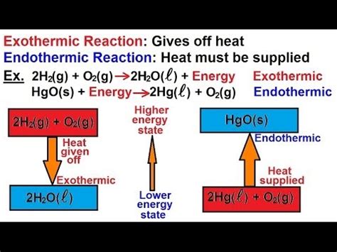 Chemistry - Thermochemistry (2 of 37) Exothermic and Endothermic Reactions - YouTube