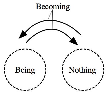 Thesis Antithesis Synthesis Diagram - Thesis Title Ideas for College