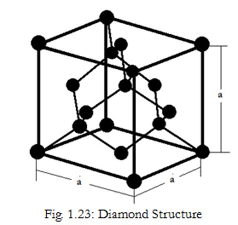 Explain Diamond crystal structure with proper diagram and determine its ...