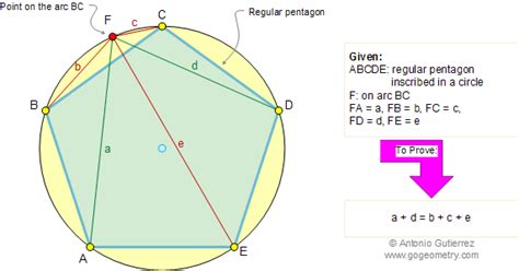 Go Geometry: Problem 261: Regular Pentagon inscribed in a circle, sum of distances