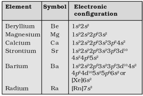 Group 2 Element: Alkaline Earth Metals - Self Study Point