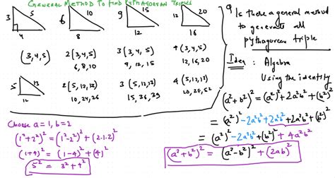 Daily Chaos: Pythagorean Triples General Formula