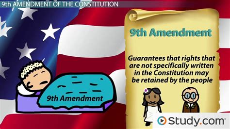 What is the Ninth Amendment? | Study.com