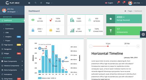 Angular Template Angular Template Dashboard And Examples - Bank2home.com