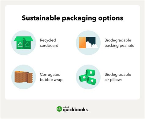 Sustainable packaging options for your small business and how to choose ...