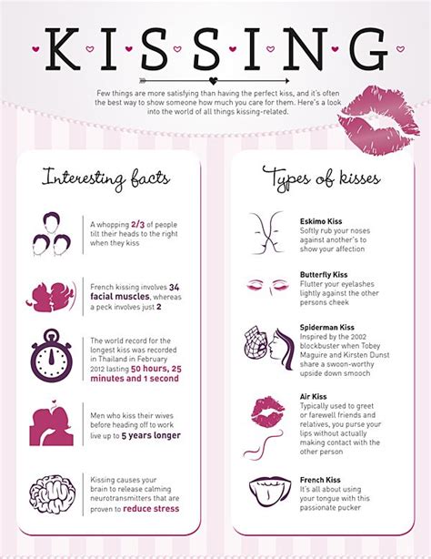 All about Kissing! | Types of kisses, Relationship lessons, Fun facts