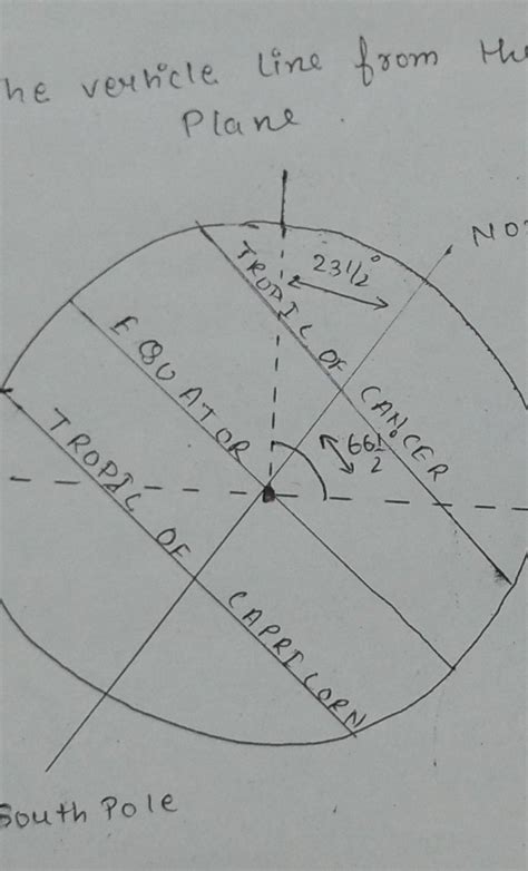 Angle Of Inclination Earth Axis With Orbital Plane - The Earth Images Revimage.Org