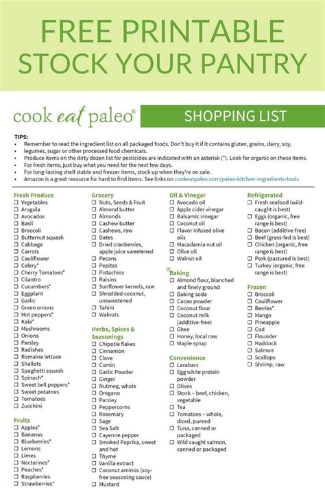 Paleo Grocery List Printable