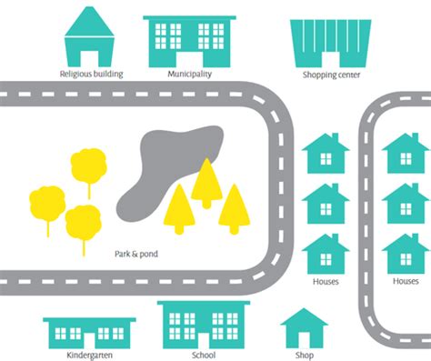 Map your neighborhood - Competendo - Tools for Facilitators