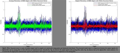 White Gaussian noise is a type of random signal and its samples are ...