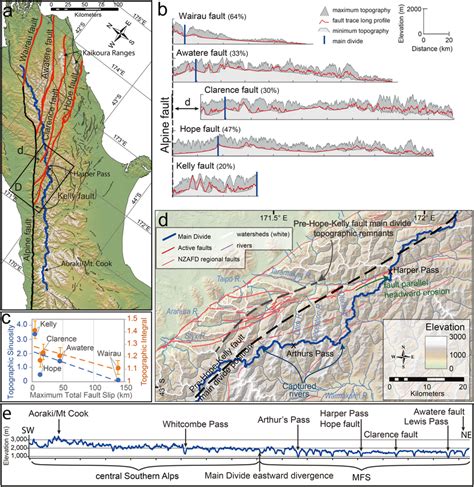 (a) Map of the Southern Alps with faults (after Langridge... | Download ...