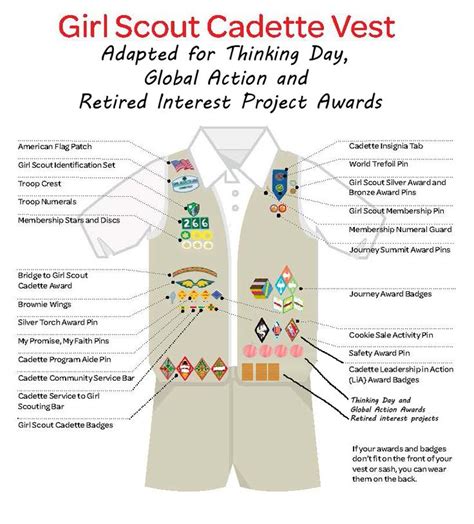 Patch Placement: Thinking Day, Global Action and Retired IPs (Cadettes and Older Edition) | Girl ...