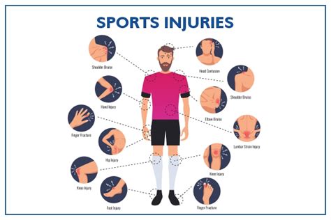 Sports Injuries Prevention