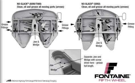 Understanding the Fontaine Fifth Wheel Parts Diagram: A Comprehensive Guide