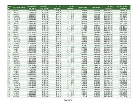 30 Year Amortization Schedule — The Bumbling Millionaire