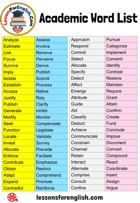 96 Academic Word List in English Vocabulary - Lessons For English