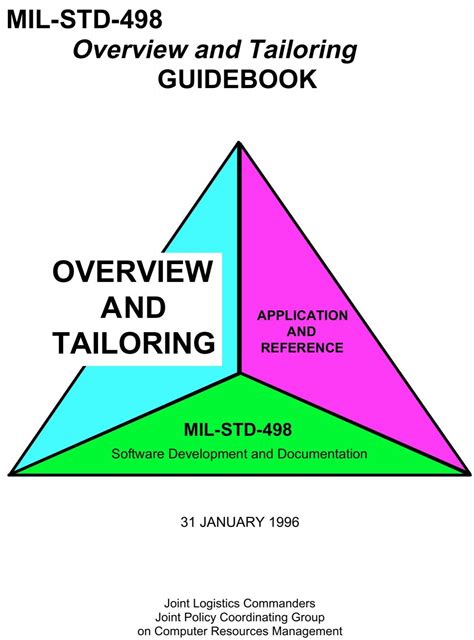 MIL-STD-498 Overview and Tailoring Guidebook