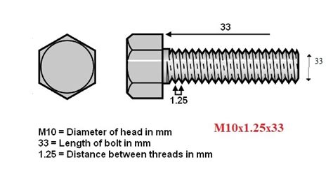 Mechanical Minds: LEARN TO READ BOLT SPECIFICATIONS