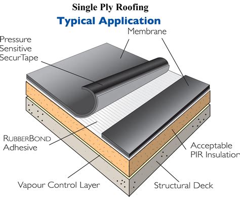 Single Ply Roofing | Dependable Construction & Remodeling | Fairborn OH