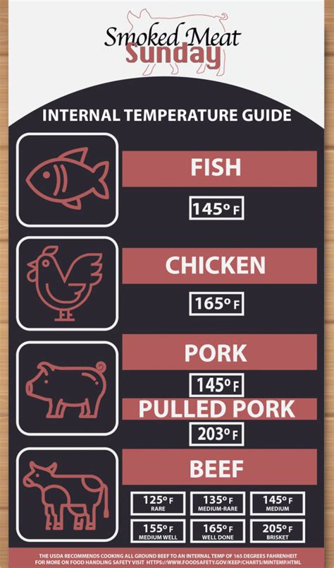 How Long Does it Take to Smoke Meat?