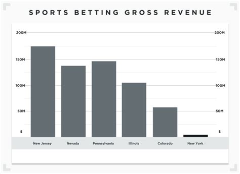 New York Sports Betting Revenue Tracker and Market Analysis