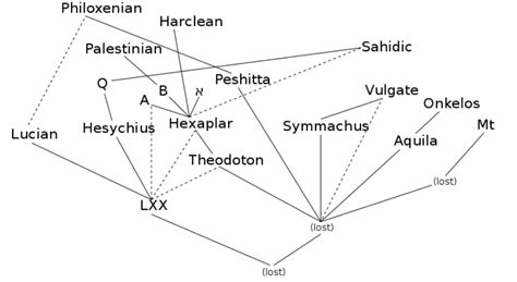 Peshitta | Encyclopedia MDPI