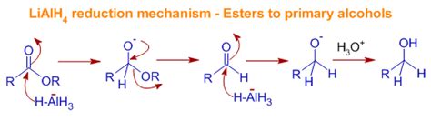 Lithium alumnium hydride-LiAlH4-Reduction-Mechanism-examples