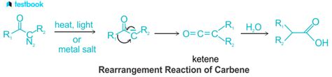 Carbene: Learn its Definition, Types, hybridisation & Reactions