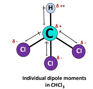 Is CHCl3 Polar or Nonpolar? - Polarity of Chloroform