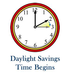 Daylight Saving Time Begins - Sunday, March 9, 2025