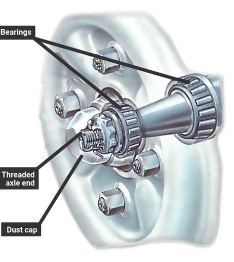 Adjusting wheel bearings | How a Car Works