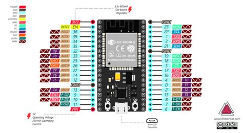Getting Started with the ESP32 on Arduino IDE [Full Guide 2020]