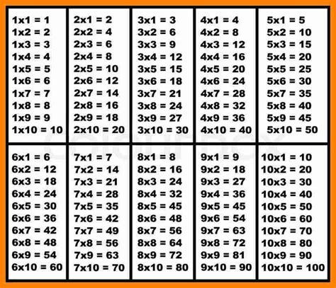 Multiplication Table 1 10 Printable Pdf | Cabinets Matttroy