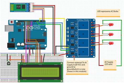 Voice controlled Home Automation project using Arduino