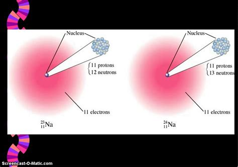 isotopes and ions - YouTube