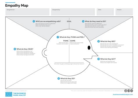 Free Empathy Map Template